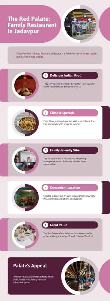 Infographics of the Indian and Chinese Restaurant in Jadavpur , Kolkata,  The Red Palate